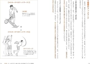 テニス・インテリジェンス 勝てる頭脳が身につく魔法の教科書